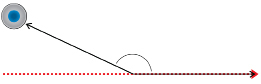 The illustration shows a dotted path with an angle opening to the right.