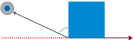 The illustration shows a dotted path with an angle opening to the right. There is a blue square placed with its lower left corner on the vertex of the angle, and its base on the line that extends the dotted line.