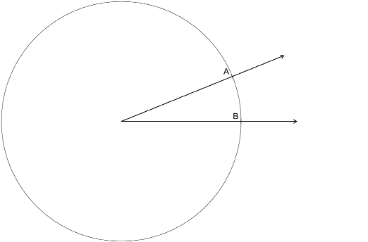 The illustration shows an acute angle with point A on one ray of the angle and point B on the other arm. Each marked point is 6 cm from the vertex. A circle is added with its centre at the vertex and passing through A and B.