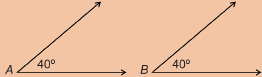 This diagram shows angle A and angle B. Both are marked as 40 degree angles. In the diagram, angle A equals 40 degrees and angle B equals 40 degrees. So, angles A and B are congruent.