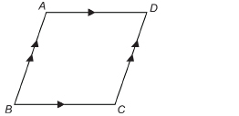 This illustration shows a parallelogram labelled ABCD with AD equal to BC and shorter than AB, which is equal to CD.