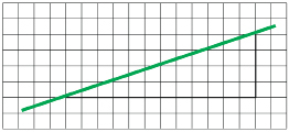 This illustration shows a square grid with a horizontal line meeting a vertical line. A green line is added to obtain a right triangle with a length of 12 and a height of 4.