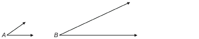 This illustration shows two angles labelled A and B. The drawn rays for angle B are longer than the rays for angle A.