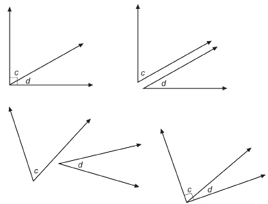 The top left diagram shows a right angle with a horizontal base divided into angles c and d by a common ray. The top right diagram shows angles d and c beside each other with parallel arms but not touching. The bottom left diagram shows angles d and c arranged in different orientations beside each other. The bottom right diagram shows a right angle with an oblique base divided into angles c and d by a common ray.