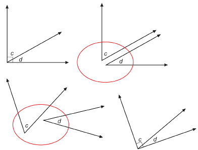 The top left diagram is not circled. The top right diagram shows angles d and c beside each other with parallel arms but not touching and is circled. The bottom left diagram shows angles d and c arranged in different orientations beside each other and is circled. The bottom right diagram is not circled.