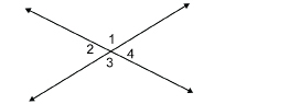 This illustration shows two intersecting lines. The angles are labelled counterclockwise from the top as 1, 2, 3, and 4.