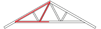 This illustration shows a W-type roof truss. Overlaid on the truss is a triangle. One side of the triangle joins the left end of the horizontal beam to the top point of the truss. The second triangle side joins the top to the bottom of the W. The third side joins the left end of the horizontal beam to the bottom left of the W and is extended farther to the right.