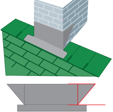 This illustration shows how a flat sheet of metal will become flashing. The flashing fits on a chimney and under the shingles. Fold marks are shown on the flat sheet of metal. There is an overlay on the right side of the flashing. The overlay consists of lines from the top right corner along the top and down the angled right side. A third line runs along the bottom horizontal fold and extends to the right.