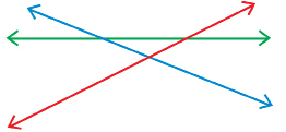 This illustration shows a red line, a blue line, and a green line. The red line crosses both the blue and green lines. The blue line crosses both the red and green lines. The green line crosses both the red and blue lines.