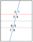 This illustration shows the sheet of paper from the previous illustration cut into two parts between the two parallel creases.