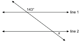 This illustration shows two parallel horizontal lines labelled line 1 and line 2. Line 1 is above line 2. A third line crosses both of these lines. The upper right angle the third line makes with line 1 measures 143 degrees. The lower right angle the third line makes with line 2 is labelled x.