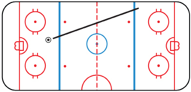 This graphic illustrates the layout of an ice hockey rink.