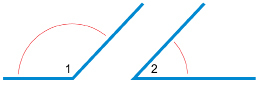 This illustration represents a pair of supplementary angles drawn in blue and labelled 1 and 2. The angles are cut out to become two separate pieces.