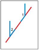 This illustration represents a pair of cut-out supplementary angles drawn in blue placed on a red transversal. One arm of each angle runs along the transversal. The other arms of the angles are parallel.