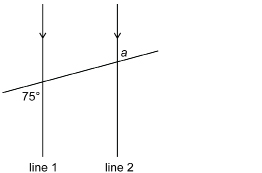 This illustration shows two vertical parallel lines with a transversal crossing them from lower left to upper right. The left line is labelled line 1, and the right line is labelled line 2. The lower-left angle, between the transversal and line 1, is 75 degrees. The upper-right angle, between the transversal and line 2, is labelled a.