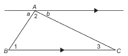 This illustration shows triangle ABC with a line through point A that is parallel to side BC. Angle B is labelled 1, and angle C is labelled 3. Angle BAC is labelled 2. The angle between the line through A and side AB is labelled a. The angle between the line through A and side AB is labelled b.