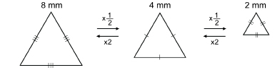 This illustration shows three equilateral triangles in a row. The left triangle has 8-millimetre sides, the middle triangle has 4-millimetre sides, and the right-most triangle has 2-millimetre sides.