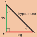 This illustration shows a right triangle GHF with angle G marked with a single arc, angle F marked with a double arc, and angle H marked with a square. Side GF is labelled hypotenuse and the other two sides are each labelled leg.