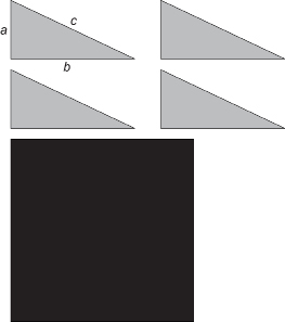This illustration shows four congruent right triangles and a square. The first triangle has its hypotenuse labelled c, the shorter leg labelled a, and the longer leg labelled b. The square has a side length equal to the sum a and b.