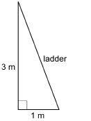 This illustration shows a ladder leaning against a wall. The ladder reaches 3 metres up the wall and its feet are 1 metre from the wall. The ladder, the floor, and the wall form a right triangle.
