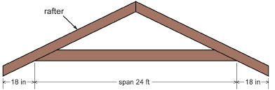 This illustration shows a W-truss with a span of 24 feet and an overhang of 18 inches on both ends.
