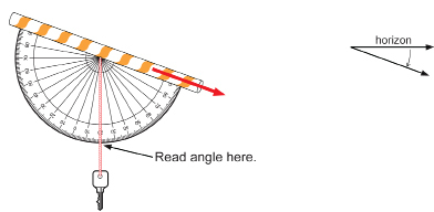 This illustration shows the clinometer pointing slightly downward to a distant object. The string is hanging straight down and an arrow points to the point the string crosses the protractor. The arrow is labelled read angle here.
