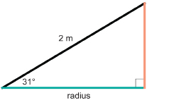 This illustration shows a triangle with a hypotenuse two metres long at an angle of 31 degrees from the horizontal.