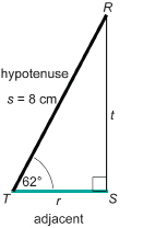 This illustration shows right triangle TRS with angle S as the right angle. Side TR is labelled hypotenuse, and equals 8 centimetres. Side RS is labelled t, and side TS is labelled adjacent and r, as well as being drawn in green. Angle T measures 62 degrees.