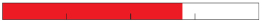 A progress bar shows that 70% is complete.