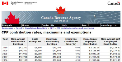 This image shows a screen capture from the Canada Revenue Agency website. It shows how CPP contributions are calculated.