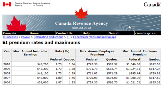 This shows the table of EI premium rates and maximums from the Canada Revenue Agency website.