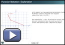 This play button opens Function Notation—Explanation.