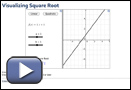 This play button opens Visualizing Square Root.