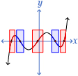 This shows a part of a polynomial function graph as it crosses the x-axis.