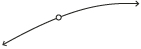 This is a diagram of a function with a hole.