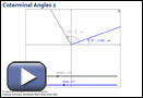 This play button opens Coterminal Angles 2.