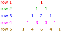 This diagram shows the first five rows of Pascal’s Triangle. The rows are labelled row 1, row 2, row 3, row 4, and row 5.