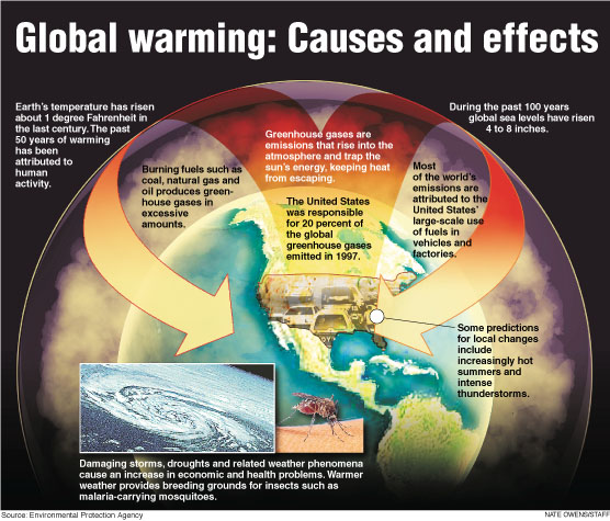 globwarm