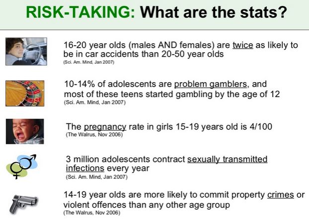 Risk-taking and teens