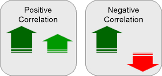 correlations