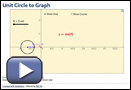 This is a play button that opens Unit Circle to Graph.