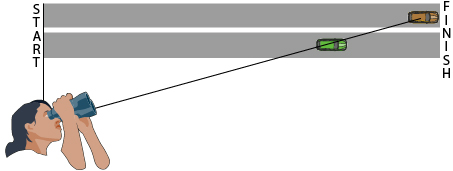 This diagram shows a person watching a drag race. A line of sight is drawn that intersects a car on each track. 